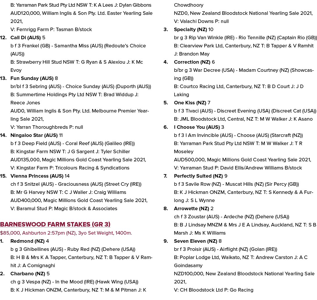 B: Yarraman Park Stud Pty Ltd NSW T: K A Lees J: Dylan Gibbons AUD120,000, William Inglis & Son Pty. Ltd. Easter Year...
