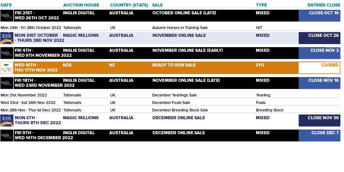 DATE AUCTION HOUSE COUNTRY (STATE) SALE TYPE ENTRIES CLOSE Mon 24th - Fri 28th October 2022 Tattersalls UK Autumn Ho...