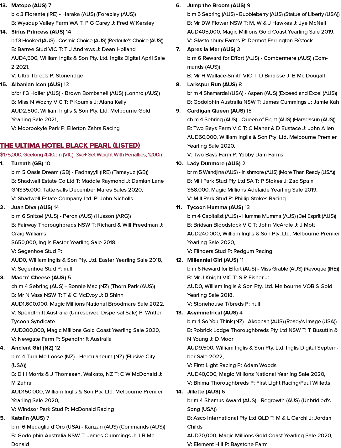 13. Matopo (AUS) 7 b c 3 Fiorente (IRE) - Haraka (AUS) (Foreplay (AUS)) B: Wyadup Valley Farm WA T: P G Carey J: Fred...