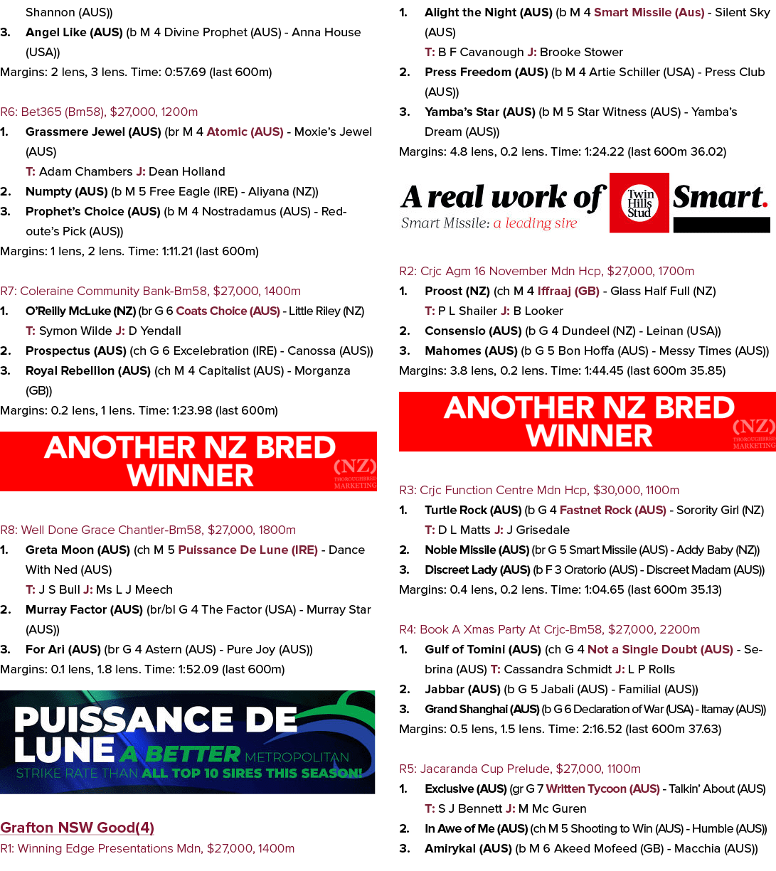 Shannon (AUS)) 3. Angel Like (AUS) (b M 4 Divine Prophet (AUS) - Anna House (USA)) Margins: 2 lens, 3 lens. Time: 0:5...