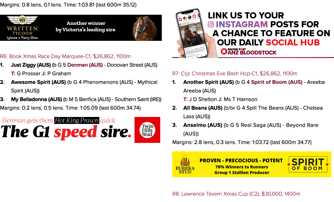 Margins: 0.8 lens, 0.1 lens. Time: 1:03.81 (last 600m 35.12) R6: Book Xmas Race Day Marquee-C1, $26,862, 1100m 1. Ju...