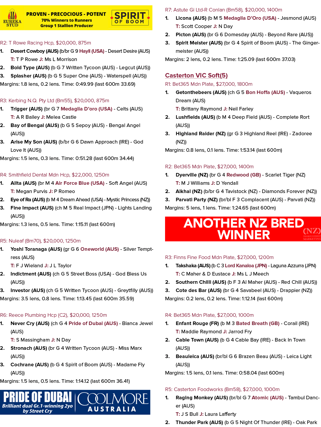  R2: T Rowe Racing Hcp, $20,000, 875m 1. Desert Cowboy (AUS) (b/br G 9 Hayil (USA) - Desert Desire (AUS) T: T P Rowe ...
