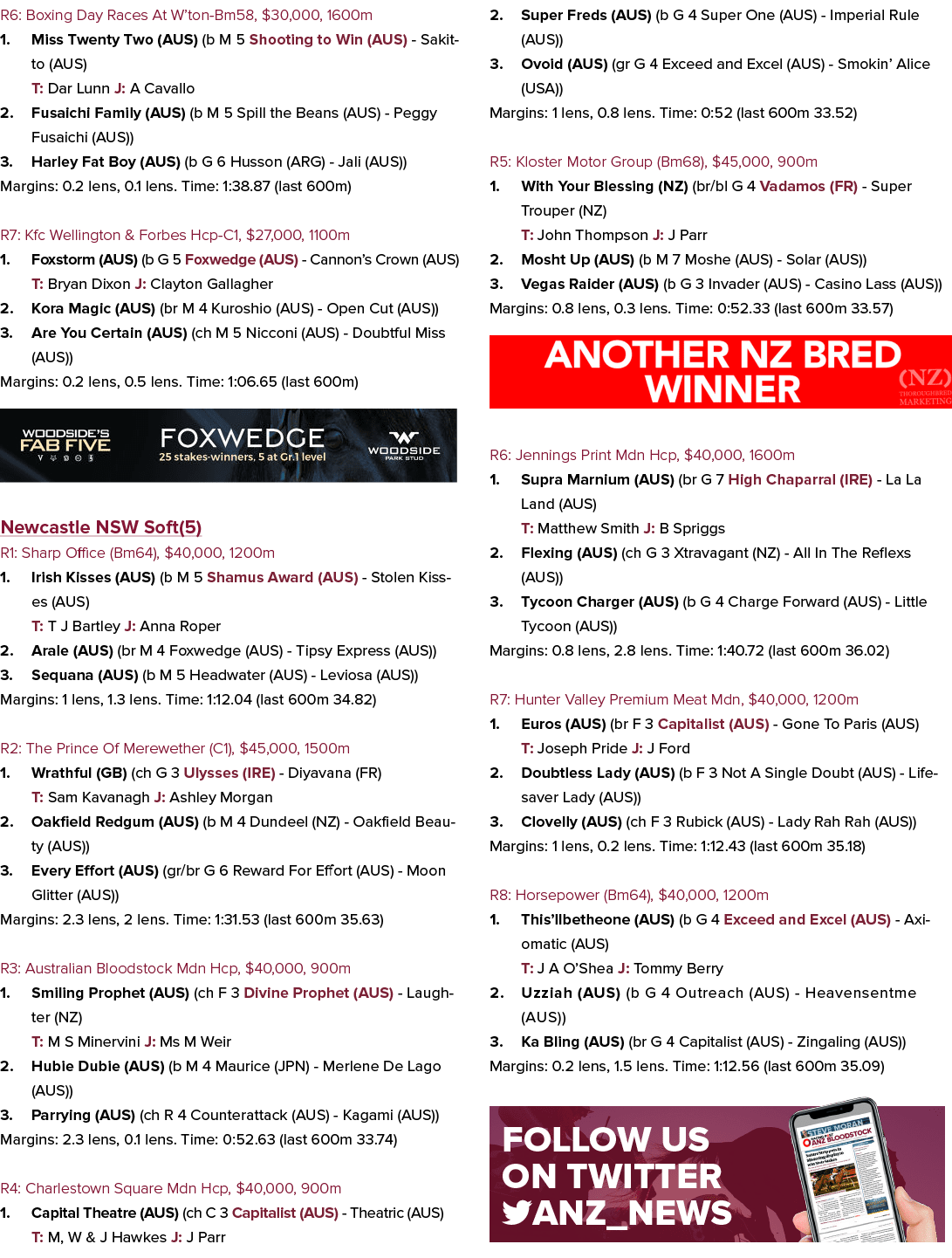 R6: Boxing Day Races At W’ton-Bm58, $30,000, 1600m 1. Miss Twenty Two (AUS) (b M 5 Shooting to Win (AUS) - Sakitto (A...