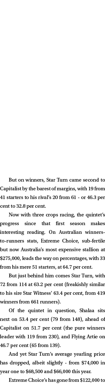 But on winners, Star Turn came second to Capitalist by the barest of margins, with 19 from 41 starters to his rival’s...