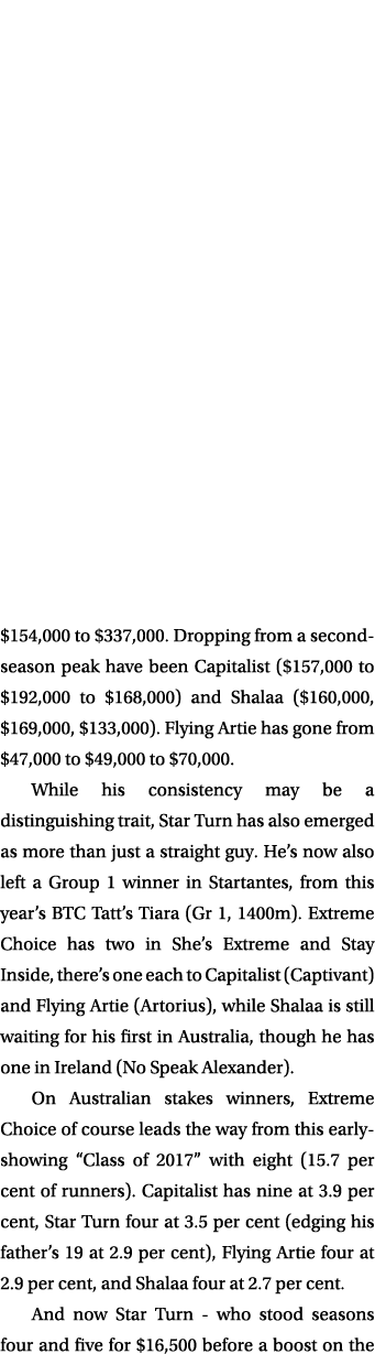 $154,000 to $337,000. Dropping from a second-season peak have been Capitalist ($157,000 to $192,000 to $168,000) and ...