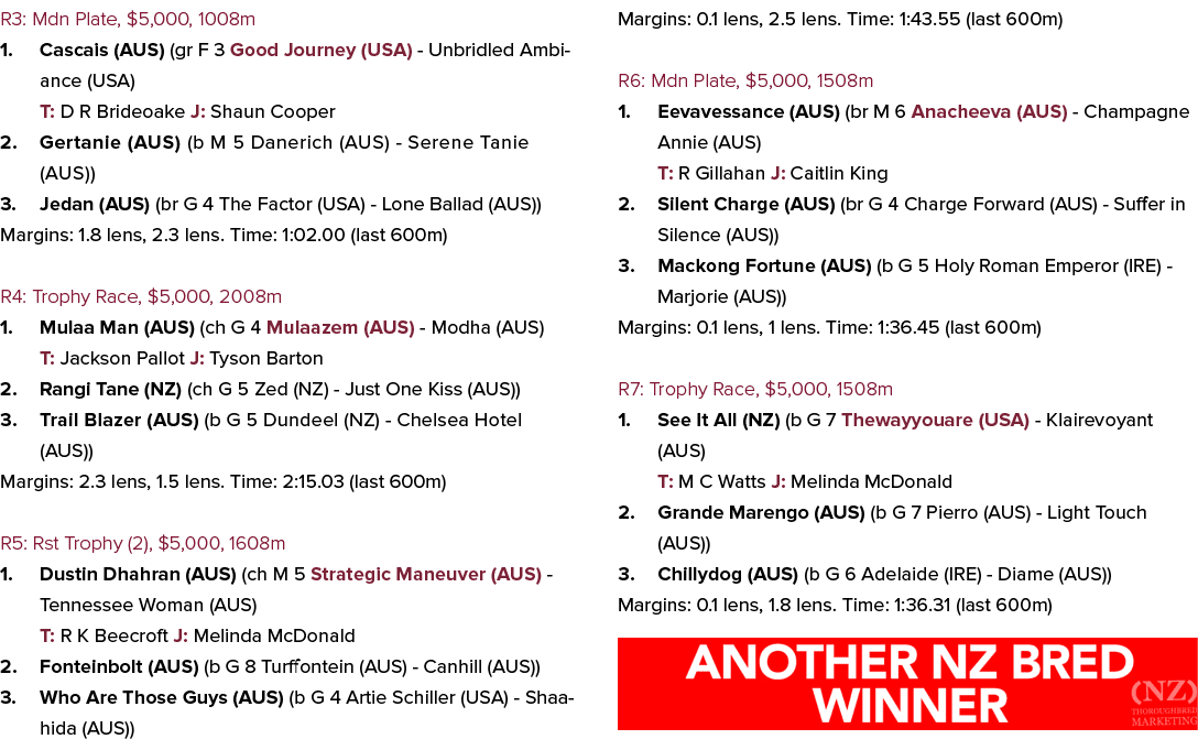 R3: Mdn Plate, $5,000, 1008m 1. Cascais (AUS) (gr F 3 Good Journey (USA) - Unbridled Ambiance (USA) T: D R Brideoake ...