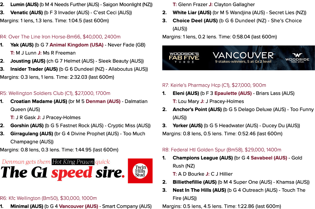 2. Lumin (AUS) (b M 4 Needs Further (AUS) - Saigon Moonlight (NZ)) 3. Venatic (AUS) (b F 3 Invader (AUS) - C’est Ceci...