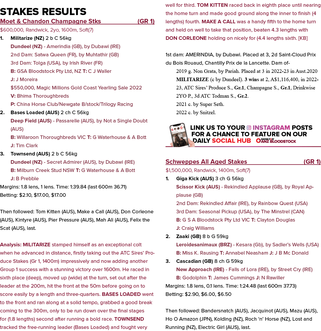 Stakes Results Moet & Chandon Champagne Stks (GR 1) $600,000, Randwick, 2yo, 1600m, Soft(7) 1. Militarize (NZ) 2 b C ...