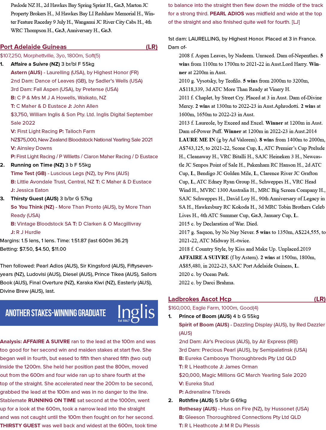 Paslode NZ H., 2d Hawkes Bay Spring Sprint H., Gr.3, Marton JC Property Brokers H., 3d Hawkes Bay LI Redshaw Memorial...