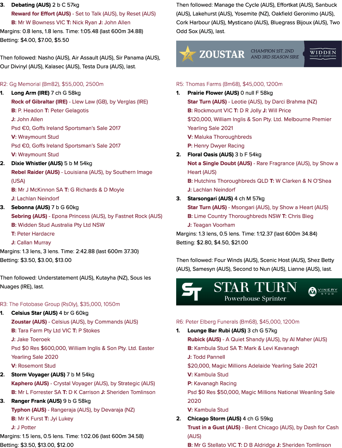 3. Debating (AUS) 2 b C 57kg Reward for Effort (AUS) Set to Talk (AUS), by Reset (AUS) B: Mr W Bowness VIC T: Nick Ry...