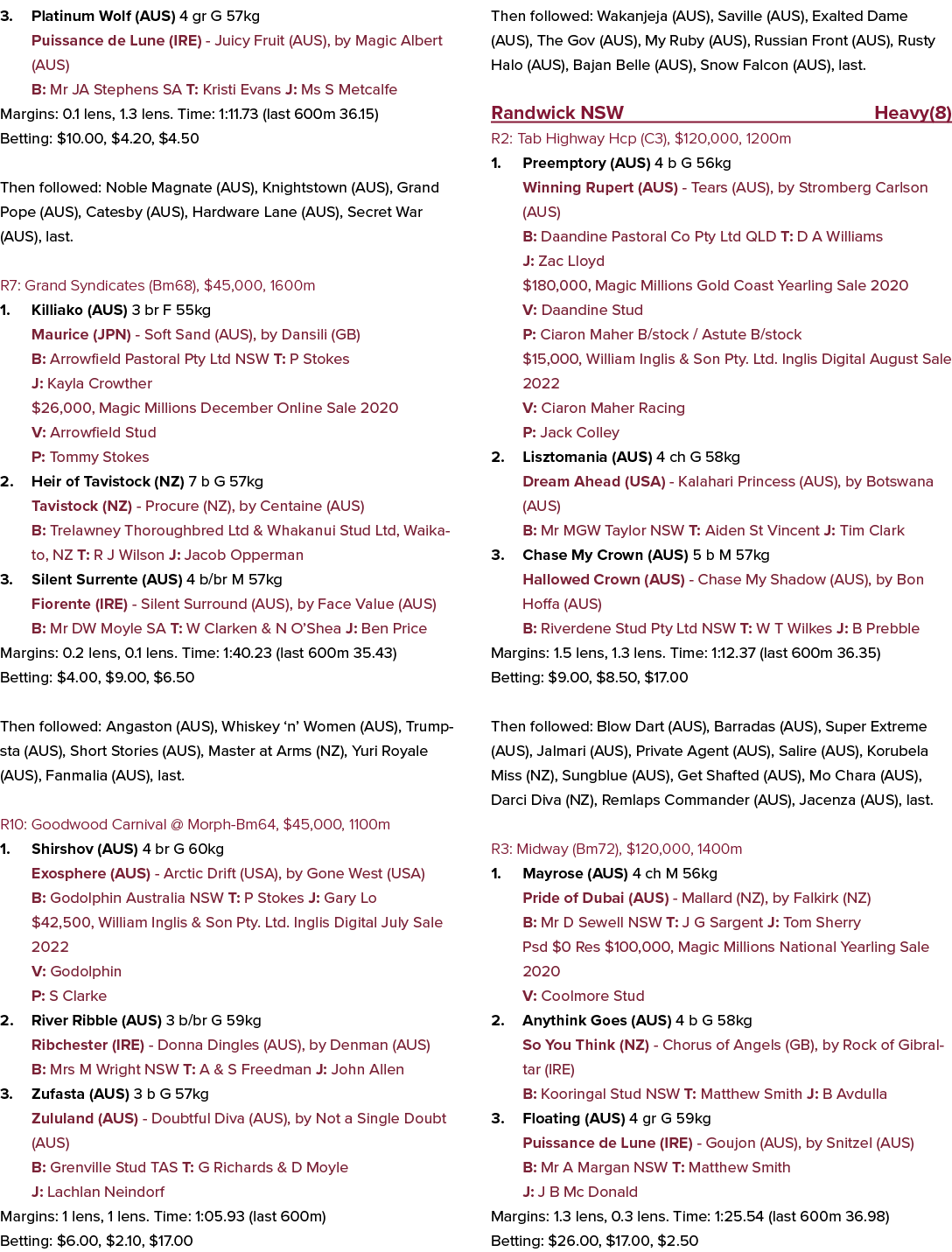 3. Platinum Wolf (AUS) 4 gr G 57kg Puissance de Lune (IRE) Juicy Fruit (AUS), by Magic Albert (AUS) B: Mr JA Stephens...