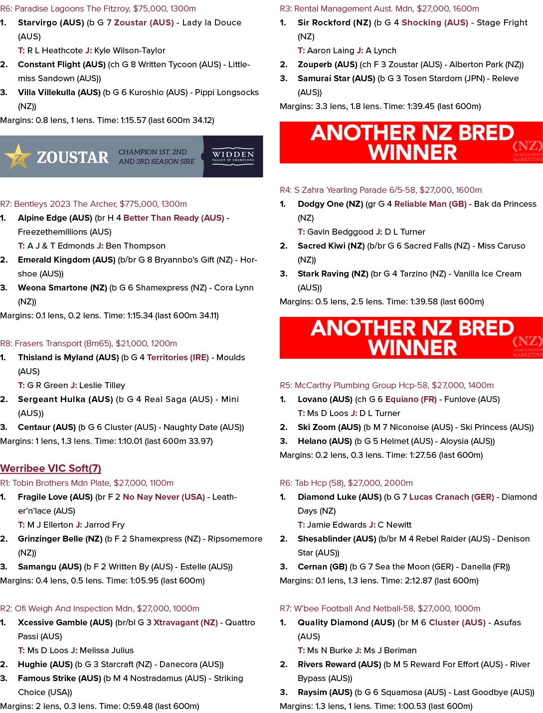 R6: Paradise Lagoons The Fitzroy, $75,000, 1300m 1. Starvirgo (AUS) (b G 7 Zoustar (AUS) Lady la Douce (AUS) T: R L H...