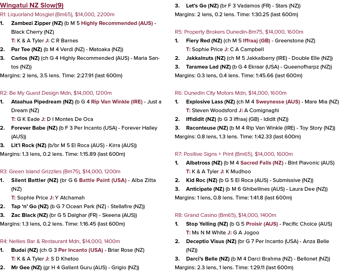 Wingatui NZ Slow(9) R1: Liquorland Mosgiel (Bm65), $14,000, 2200m 1. Zambezi Zipper (NZ) (b M 5 Highly Recommended (A...