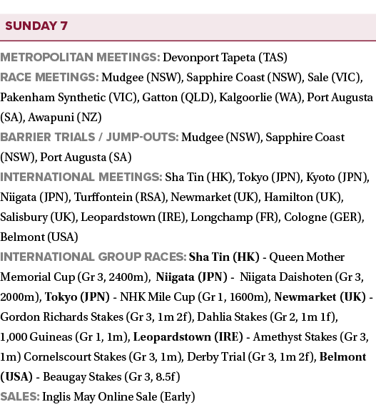 ￼ Metropolitan meetings: Devonport Tapeta (TAS) Race meetings: Mudgee (NSW), Sapphire Coast (NSW), Sale (VIC), Pakenh...