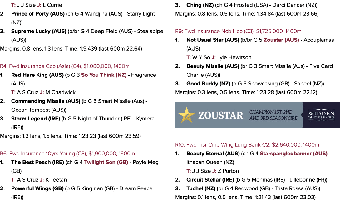 T: J J Size J: L Currie 2. Prince of Porty (AUS) (ch G 4 Wandjina (AUS) Starry Light (NZ)) 3. Supreme Lucky (AUS) (b/...