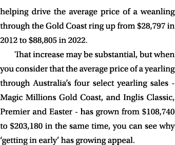 helping drive the average price of a weanling through the Gold Coast ring up from $28,797 in 2012 to $88,805 in 2022....