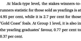 At black-type level, the stakes-winners-to-runners statistic for those sold as yearlings is at 4.95 per cent, while i...