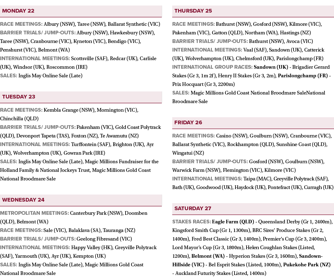 ￼Race meetings: Albury (NSW), Taree (NSW), Ballarat Synthetic (VIC) Barrier trials/ Jump outs: Albury (NSW), Hawkesbu...