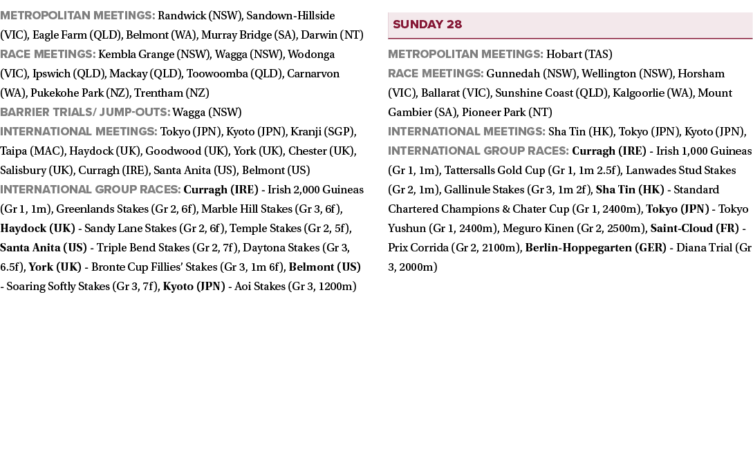 Metropolitan meetings: Randwick (NSW), Sandown Hillside (VIC), Eagle Farm (QLD), Belmont (WA), Murray Bridge (SA), Da...