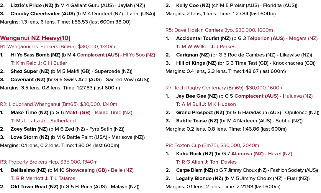 2. Lizzie’s Pride (NZ) (b M 4 Gallant Guru (AUS) Jaylah (NZ)) 3. Chooky Cheerleader (AUS) (b M 4 Dundeel (NZ) Lanai (...